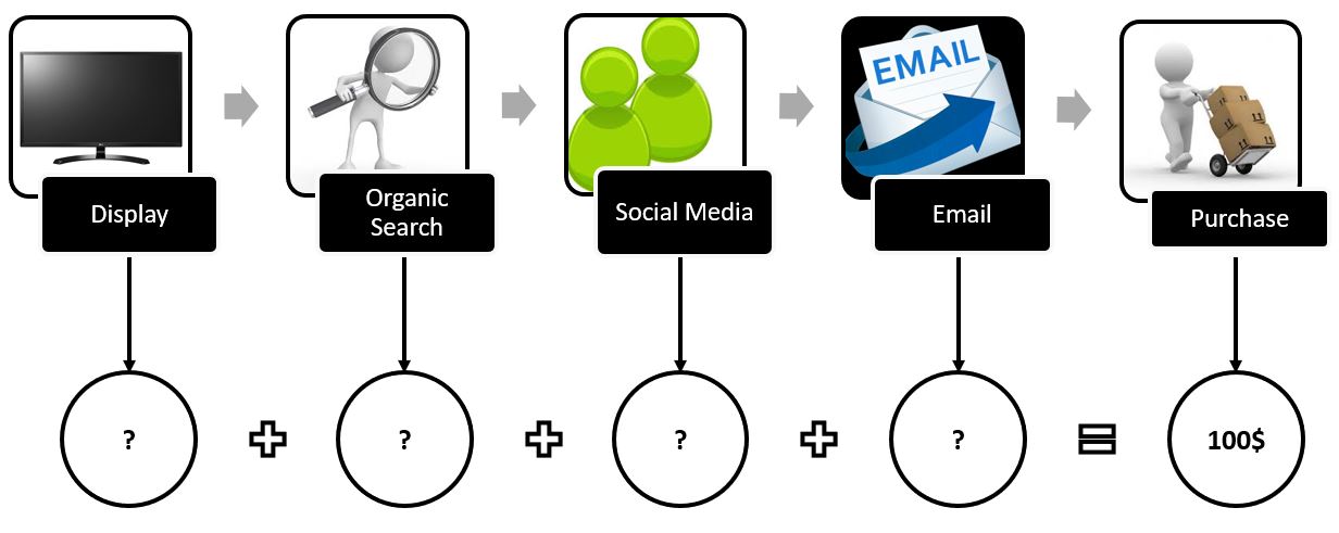 marketing fieldset