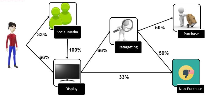 marketing fieldset