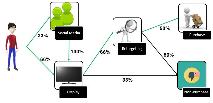 marketing fieldset