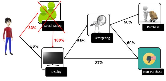marketing fieldset