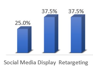 marketing fieldset