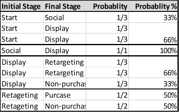marketing fieldset