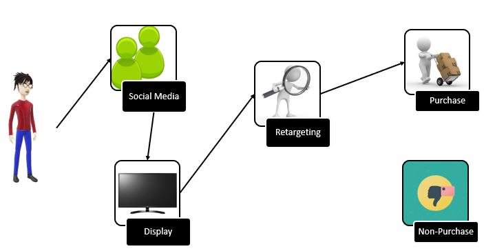 marketing fieldset