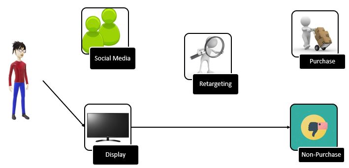 marketing fieldset