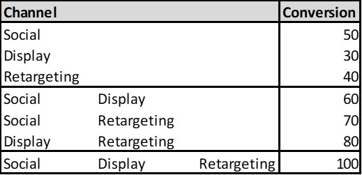 marketing fieldset