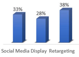 marketing fieldset