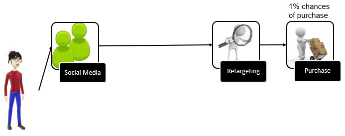 marketing fieldset