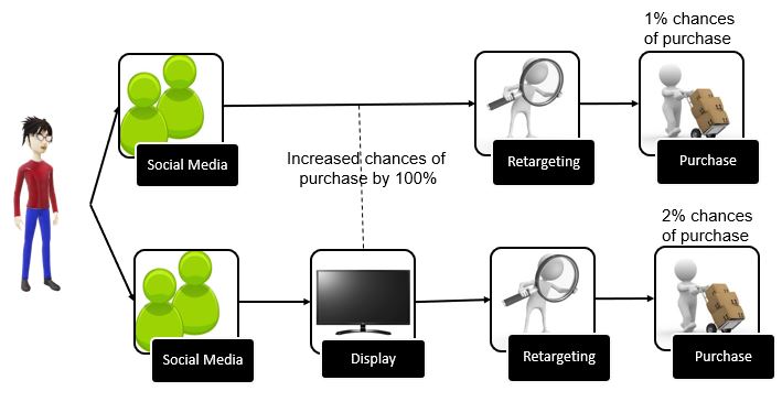 marketing fieldset